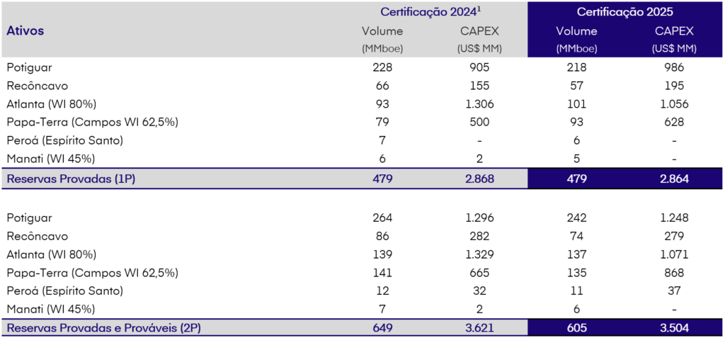aec3acc3-9409-4b93-9e28-d8569d829f8c_tabela-certificaa-a-o-2025-1p-pt