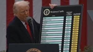 O Presidente Donald Trump e o seu cardápio de tarifas